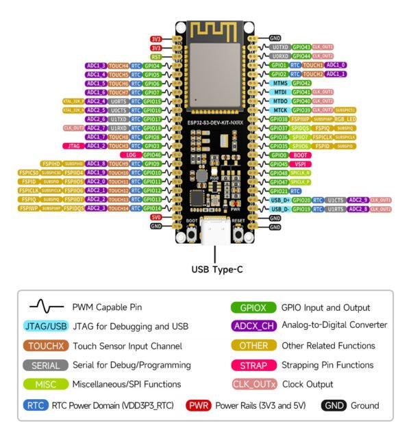 Schéma de brochage de la carte ESP32-S3-WROOM-1